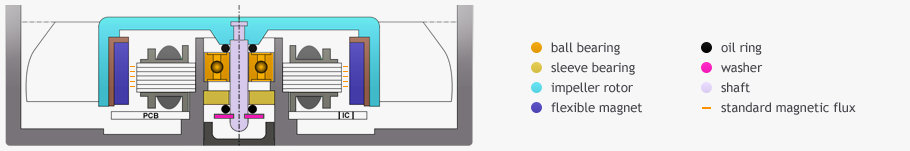 Scheme - PRIMECOOLER 1 Ball bearing