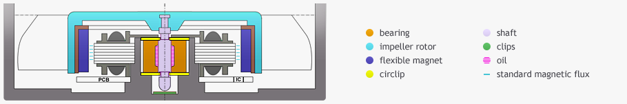 Scheme - PRIMECOOLER Fluid Dynamic Bearing Hydrodynamic